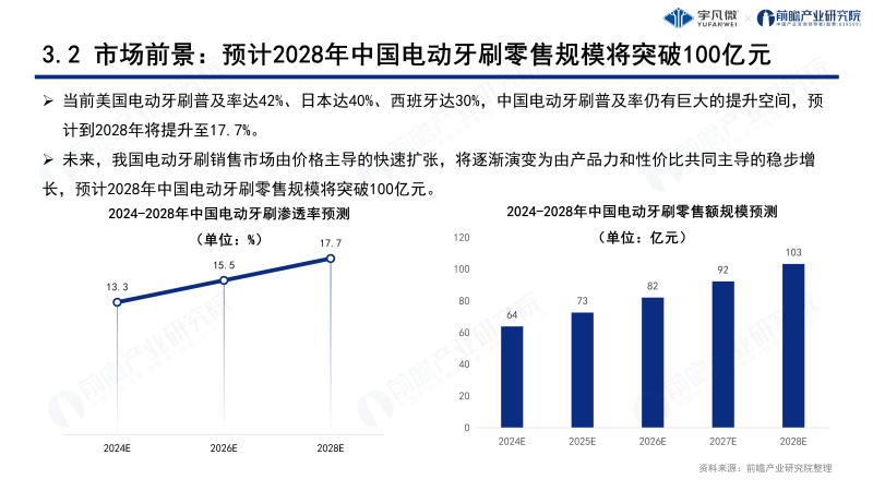 電動牙刷行業洞察白皮書0822_15