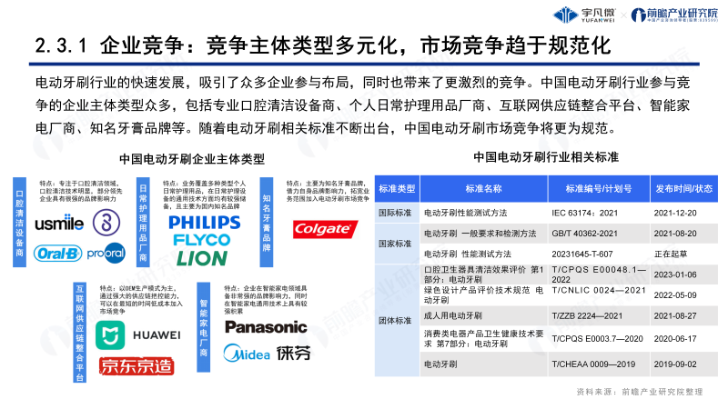 電動牙刷行業洞察白皮書0822_10