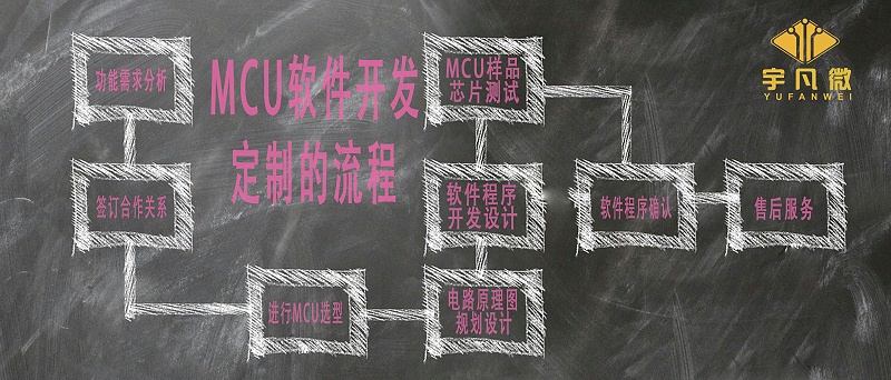 MCU軟件開發定制